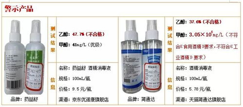 50款醇類消毒液與洗手液比較試驗結果揭示 兩款乙醇含量不達標，無消毒效果